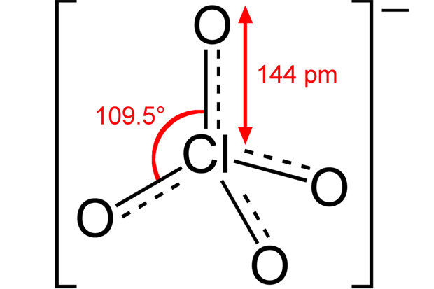 Potential Widespread Environmental Distribution of Perchlorate - a Chemical Disturbing Thyroid Function